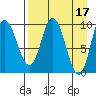 Trap Point tide chart for Monday, April 17, 2023