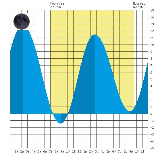 Trap Point tide chart for Wednesday, April 19, 2023