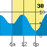 Trap Point tide chart for Sunday, April 30, 2023