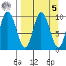 Trap Point tide chart for Wednesday, April 5, 2023