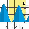 Trap Point tide chart for Thursday, April 6, 2023