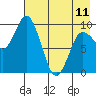 Trap Point tide chart for Thursday, May 11, 2023