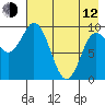 Trap Point tide chart for Friday, May 12, 2023
