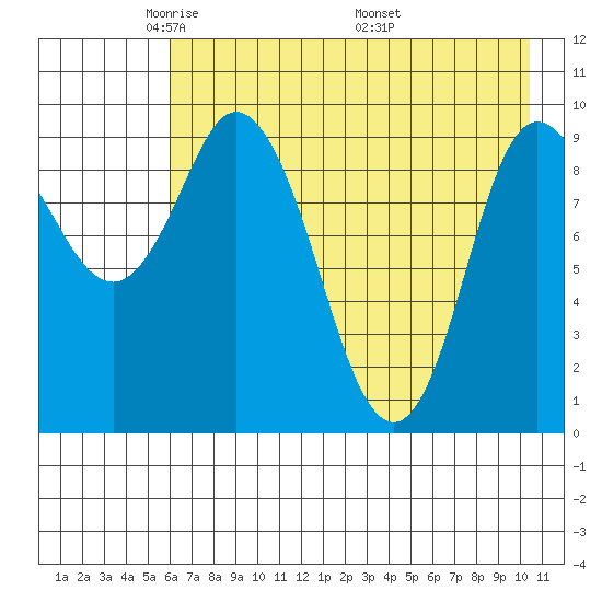 Trap Point tide chart for Saturday, May 13, 2023