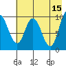 Trap Point tide chart for Monday, May 15, 2023