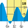 Trap Point tide chart for Thursday, May 18, 2023