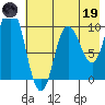 Trap Point tide chart for Friday, May 19, 2023