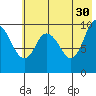 Trap Point tide chart for Tuesday, May 30, 2023