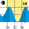 Trap Point tide chart for Saturday, June 10, 2023