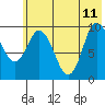 Trap Point tide chart for Sunday, June 11, 2023