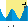 Trap Point tide chart for Monday, June 12, 2023