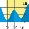 Trap Point tide chart for Tuesday, June 13, 2023