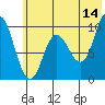 Trap Point tide chart for Wednesday, June 14, 2023