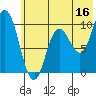 Trap Point tide chart for Friday, June 16, 2023