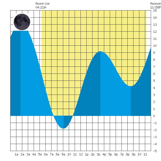 Trap Point tide chart for Saturday, June 17, 2023