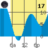 Trap Point tide chart for Saturday, June 17, 2023