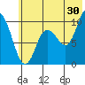 Trap Point tide chart for Friday, June 30, 2023