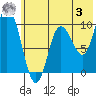 Trap Point tide chart for Saturday, June 3, 2023