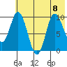 Trap Point tide chart for Saturday, July 8, 2023