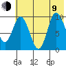 Trap Point tide chart for Sunday, July 9, 2023