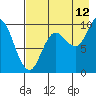 Trap Point tide chart for Saturday, August 12, 2023