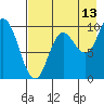 Trap Point tide chart for Sunday, August 13, 2023