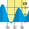 Trap Point tide chart for Tuesday, August 15, 2023