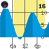 Trap Point tide chart for Wednesday, August 16, 2023