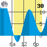 Trap Point tide chart for Wednesday, August 30, 2023