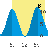 Trap Point tide chart for Sunday, August 6, 2023