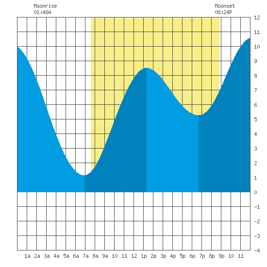 Trap Point tide chart for Sunday, September 10, 2023