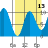 Trap Point tide chart for Wednesday, September 13, 2023