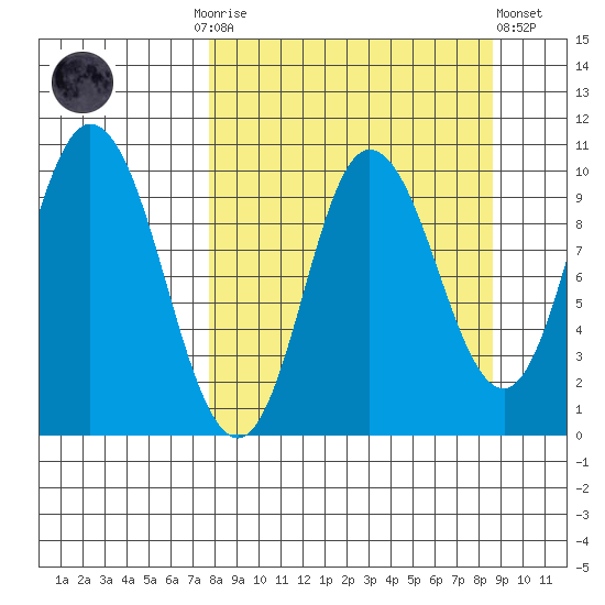 Trap Point tide chart for Thursday, September 14, 2023