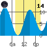 Trap Point tide chart for Thursday, September 14, 2023