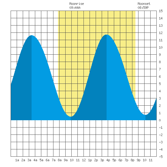 Trap Point tide chart for Saturday, September 16, 2023