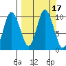 Trap Point tide chart for Sunday, September 17, 2023