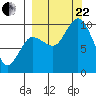 Trap Point tide chart for Friday, September 22, 2023