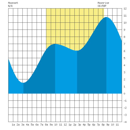 Trap Point tide chart for Saturday, September 23, 2023