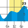 Trap Point tide chart for Saturday, September 23, 2023
