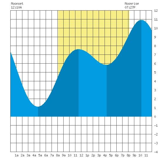 Trap Point tide chart for Sunday, September 24, 2023