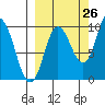 Trap Point tide chart for Tuesday, September 26, 2023