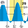 Trap Point tide chart for Friday, September 29, 2023
