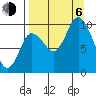 Trap Point tide chart for Wednesday, September 6, 2023