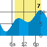 Trap Point tide chart for Thursday, September 7, 2023