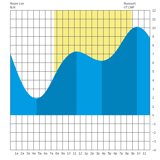 Trap Point tide chart for Friday, September 8, 2023