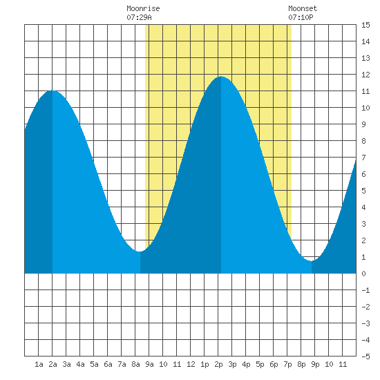 Trap Point tide chart for Friday, October 13, 2023