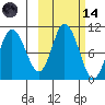 Trap Point tide chart for Saturday, October 14, 2023