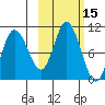 Trap Point tide chart for Sunday, October 15, 2023