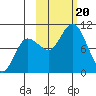 Trap Point tide chart for Friday, October 20, 2023