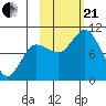 Trap Point tide chart for Saturday, October 21, 2023